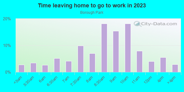 Time Leaving Home for Work in Borough Park in Brooklyn neighborhood in NY