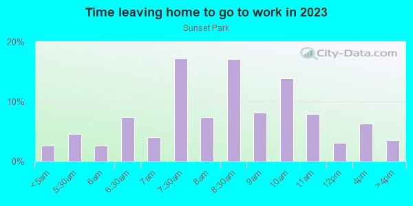 Time Leaving Home for Work in Sunset Park in Brooklyn neighborhood in NY
