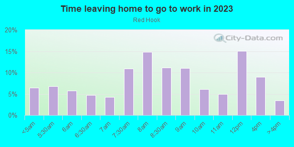 Time Leaving Home for Work in Red Hook in Brooklyn neighborhood in NY