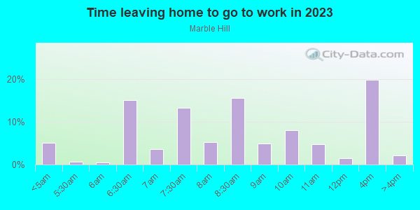 Time Leaving Home for Work in Marble Hill in Bronx neighborhood in NY