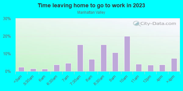 Time Leaving Home for Work in Manhattan Valley in New York neighborhood in NY