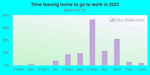 Time Leaving Home for Work in Battery Park City in New York neighborhood in NY