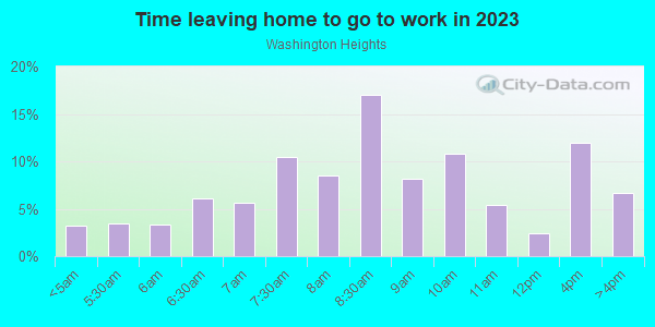 Time Leaving Home for Work in Washington Heights in New York neighborhood in NY