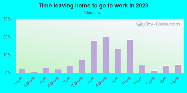 Time Leaving Home for Work in Chinatown in New York neighborhood in NY