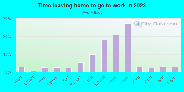 Time Leaving Home for Work in West Village in New York neighborhood in NY