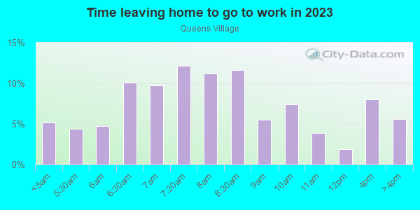 Time Leaving Home for Work in Queens Village in Queens Village neighborhood in NY