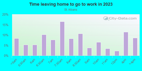 Time Leaving Home for Work in St. Albans in Saint Albans neighborhood in NY