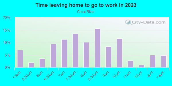 Time Leaving Home for Work in Great River in Great River neighborhood in NY