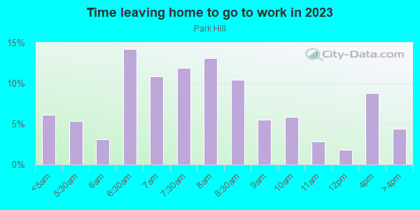 Time Leaving Home for Work in Park Hill in Staten Island neighborhood in NY