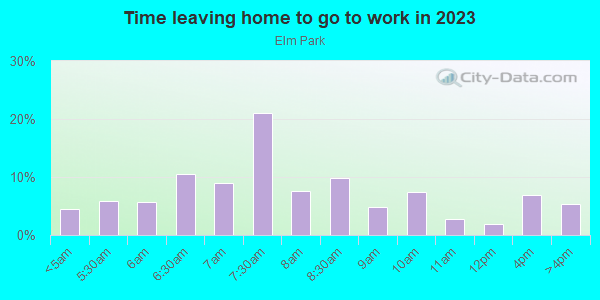 Time Leaving Home for Work in Elm Park in Staten Island neighborhood in NY