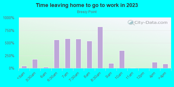 Time Leaving Home for Work in Breezy Point in Breezy Point neighborhood in NY