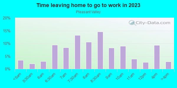 Time Leaving Home for Work in Pleasant Valley in Walnut Creek neighborhood in CA