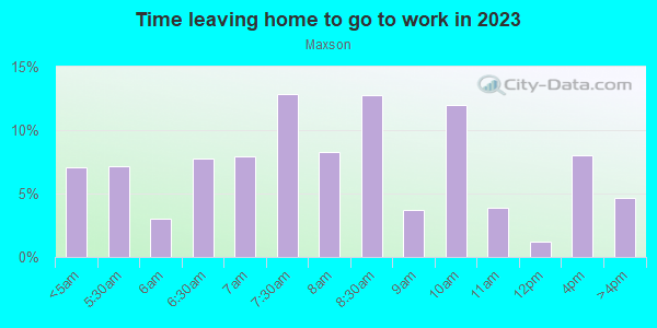Time Leaving Home for Work in Maxson in El Monte neighborhood in CA