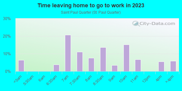 Time Leaving Home for Work in Saint Paul Quarter in Rochester neighborhood in NY