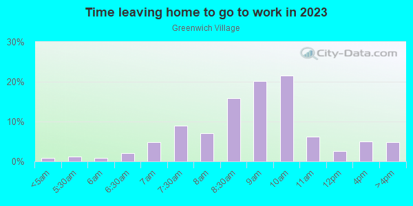 Time Leaving Home for Work in Greenwich Village in New York neighborhood in NY