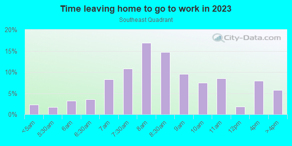 Time Leaving Home for Work in Southeast Quadrant in Rochester neighborhood in NY