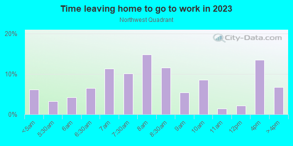Time Leaving Home for Work in Northwest Quadrant in Rochester neighborhood in NY