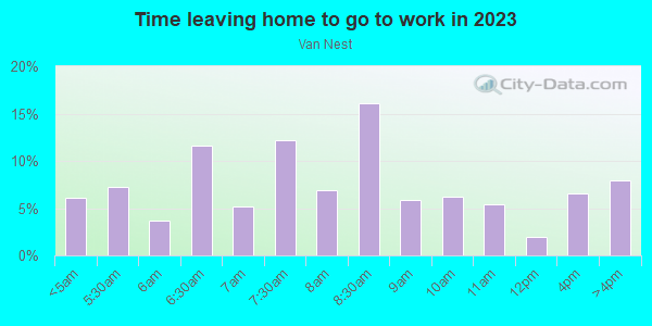 Time Leaving Home for Work in Van Nest in Bronx neighborhood in NY