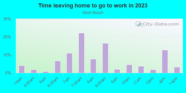 Time Leaving Home for Work in Silver Beach in Bronx neighborhood in NY