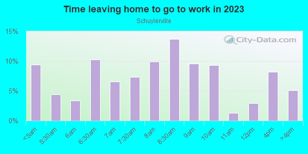 Time Leaving Home for Work in Schuylerville in Bronx neighborhood in NY