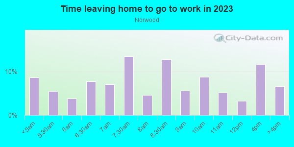 Time Leaving Home for Work in Norwood in Bronx neighborhood in NY