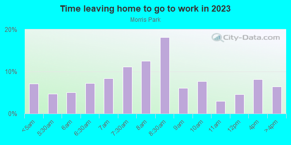 Time Leaving Home for Work in Morris Park in Bronx neighborhood in NY