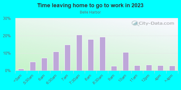 Time Leaving Home for Work in Belle Harbor in Rockaway Park neighborhood in NY
