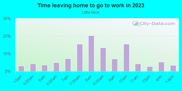 Time Leaving Home for Work in Little Neck in Little Neck neighborhood in NY