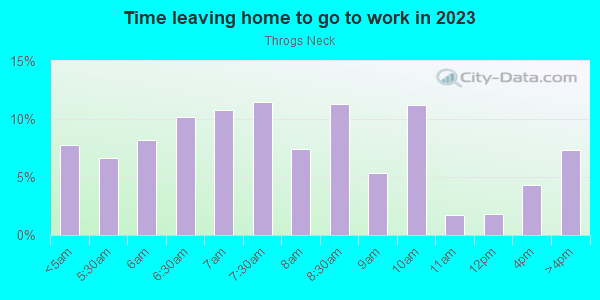 Time Leaving Home for Work in Throgs Neck in Bronx neighborhood in NY