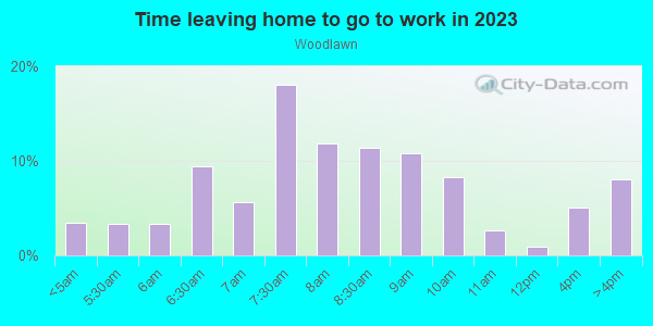 Time Leaving Home for Work in Woodlawn in Bronx neighborhood in NY