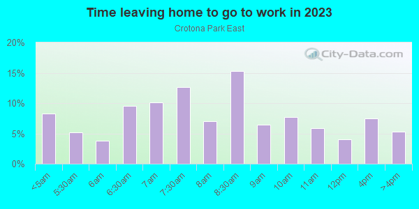Time Leaving Home for Work in Crotona Park East in Bronx neighborhood in NY