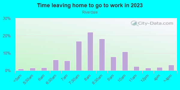 Time Leaving Home for Work in Riverdale in Bronx neighborhood in NY