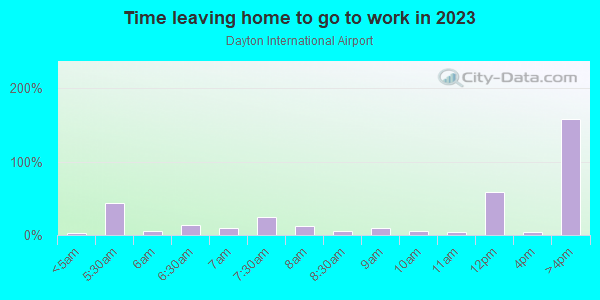 Time Leaving Home for Work in Dayton International Airport in Vandalia neighborhood in OH