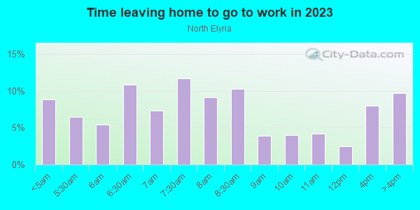 Time Leaving Home for Work in North Elyria in Elyria neighborhood in OH