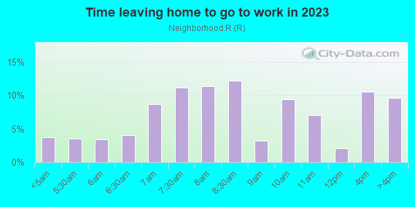 Time Leaving Home for Work in Neighborhood R in Rohnert Park neighborhood in CA