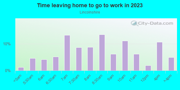 Time Leaving Home for Work in Lincolnshire in Toledo neighborhood in OH