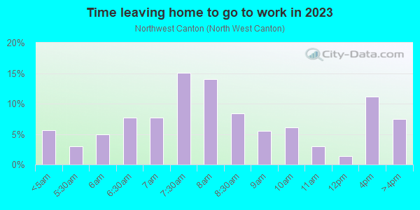 Time Leaving Home for Work in Northwest Canton in Canton neighborhood in OH