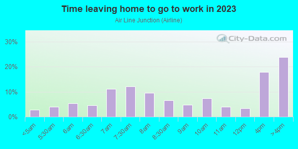 Time Leaving Home for Work in Air Line Junction in Toledo neighborhood in OH