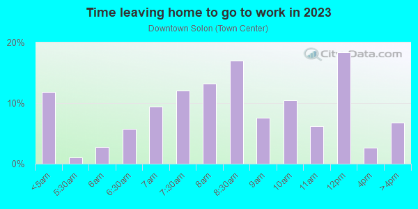 Time Leaving Home for Work in Downtown Solon in Solon neighborhood in OH