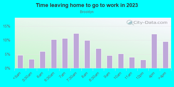 Time Leaving Home for Work in Brooklyn in Cleveland neighborhood in OH