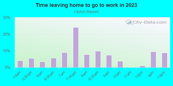 Time Leaving Home for Work in Ceylon in Huron neighborhood in OH
