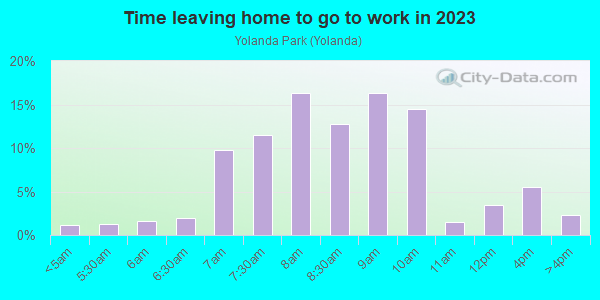 Time Leaving Home for Work in Yolanda Park in San Anselmo neighborhood in CA