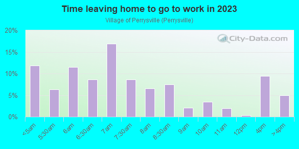 Time Leaving Home for Work in Village of Perrysville in Perrysville neighborhood in OH