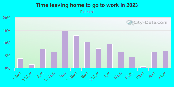 Time Leaving Home for Work in Belmont in Dayton neighborhood in OH