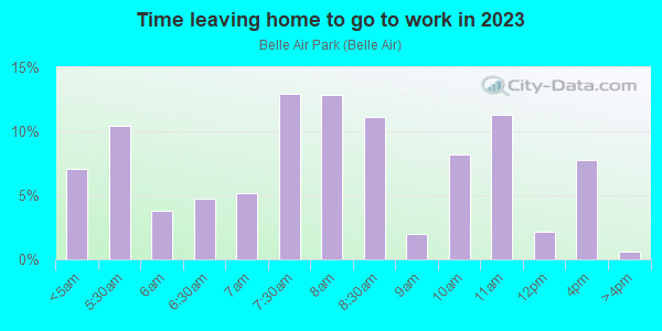 Time Leaving Home for Work in Belle Air Park in San Bruno neighborhood in CA