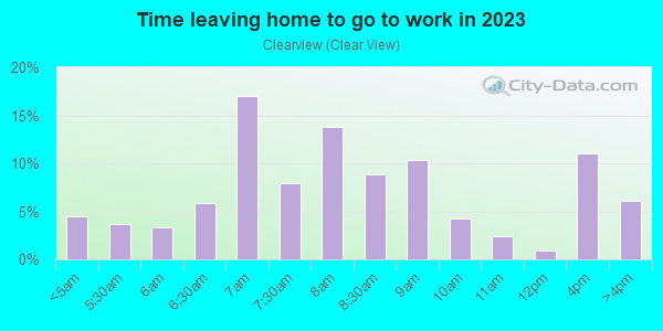 Time Leaving Home for Work in Clearview in Massillon neighborhood in OH