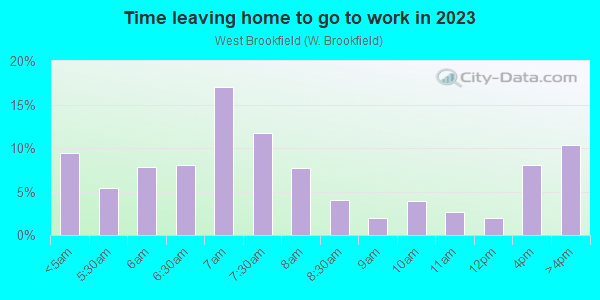 Time Leaving Home for Work in West Brookfield in Massillon neighborhood in OH