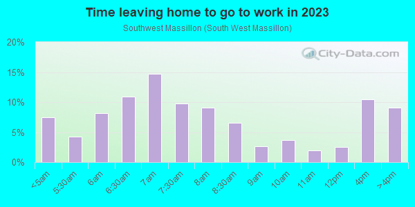 Time Leaving Home for Work in Southwest Massillon in Massillon neighborhood in OH