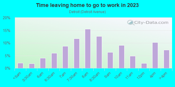 Time Leaving Home for Work in Detroit in Lakewood neighborhood in OH