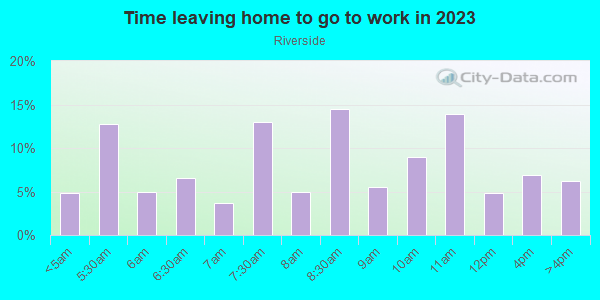 Time Leaving Home for Work in Riverside in Cincinnati neighborhood in OH